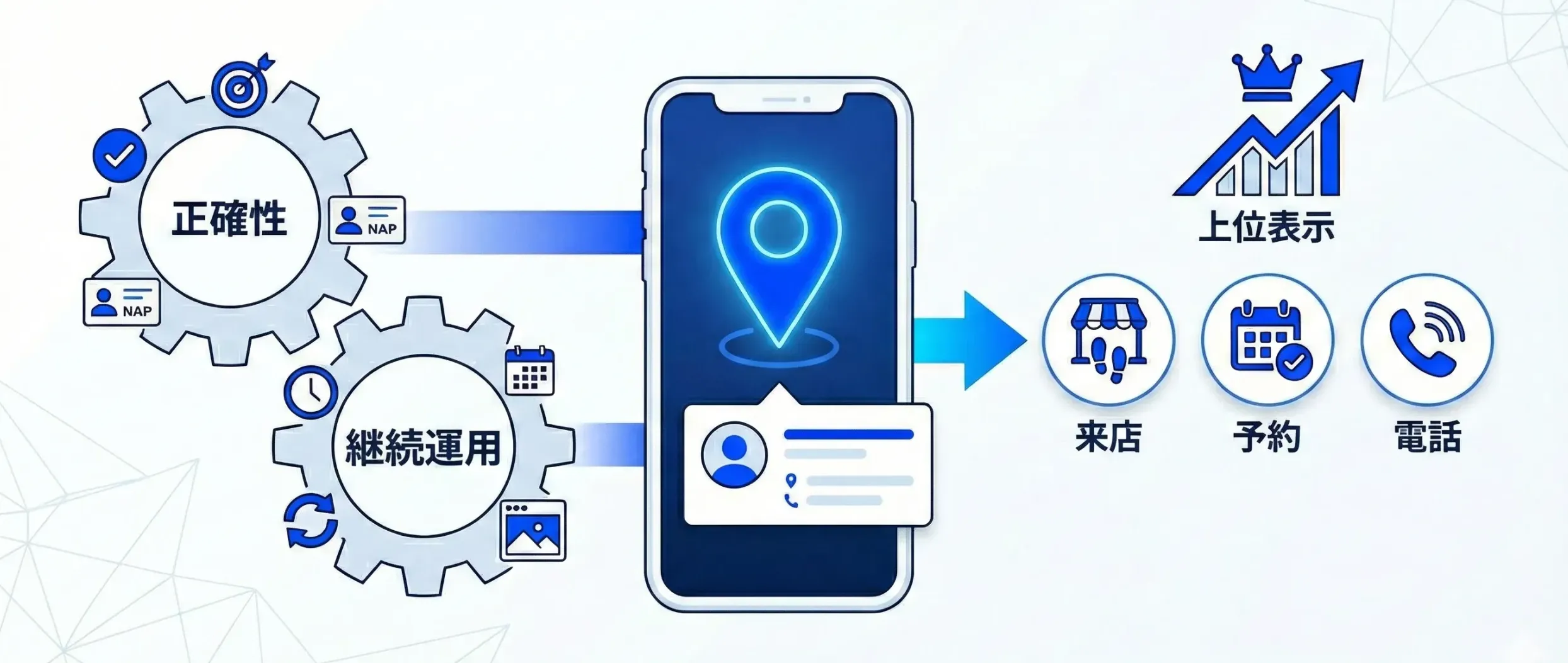 GBP最適化で重要なのは「正確性」と「継続運用」｜Googleビジネスプロフィール最適化チェックリスト（週次／月次運用）