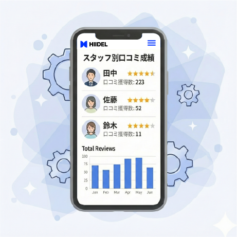 トラッキング分析｜Google口コミ促進ツール「HIIDEL（ヒイデル）